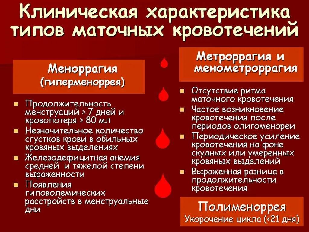 Причины крови во время акта. Маточное кровотечение симптомы. Маточное кровотечение причины. Кровотечение при месячных как понять. Обильные месячные или кровотечение как определить.