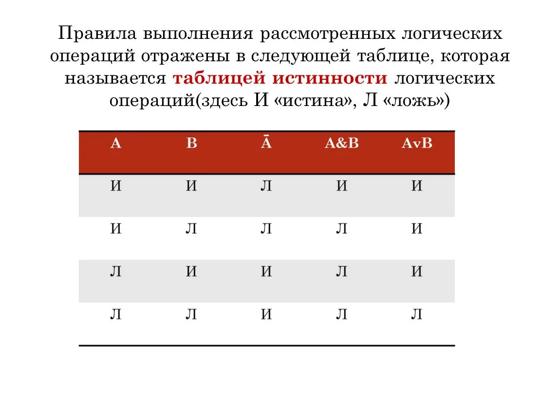 Логические операции информатика 10 класс презентация. Логические величины и выражения. логические величины и выражения программирование. логические величины и выражения, программирование ветвлений. логические величины операции.