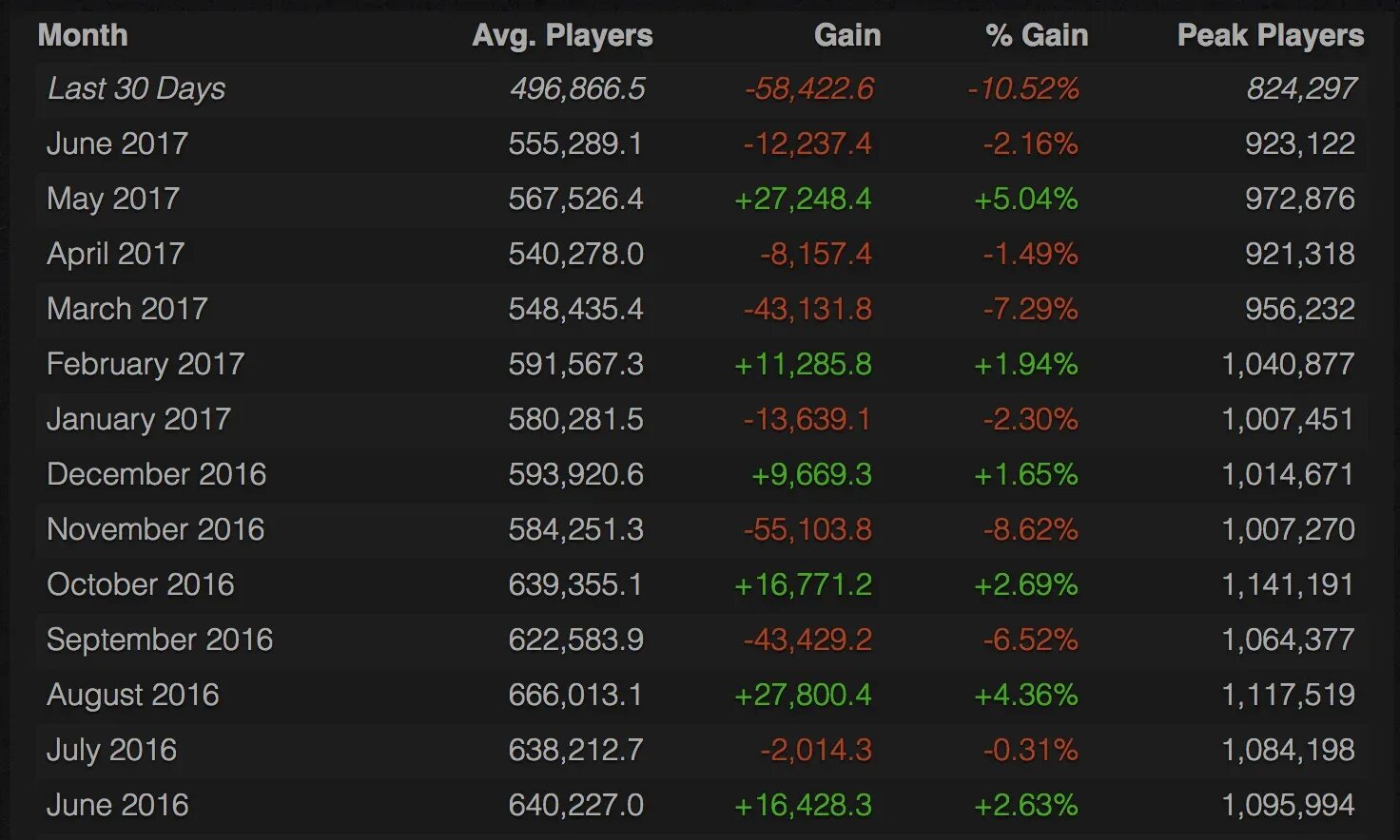 Мод на количество игроков в lethal company. Мод на количество игроков в lethal company. Chernobylite коллекционное издание. Мод на количество игроков в lethal company. Онлайн кс го статистика 2021.