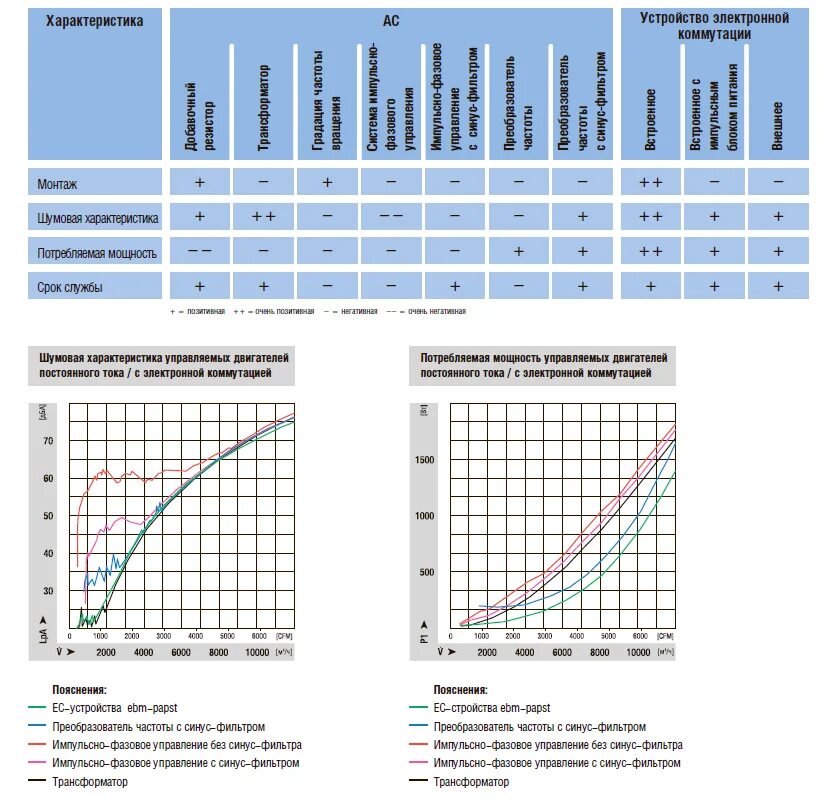 Температуры выпускных газов двигателей. Температура газа. Температура на выходе из двигателя. Температура на выходе из двигателя. Температура на выходе из двигателя.