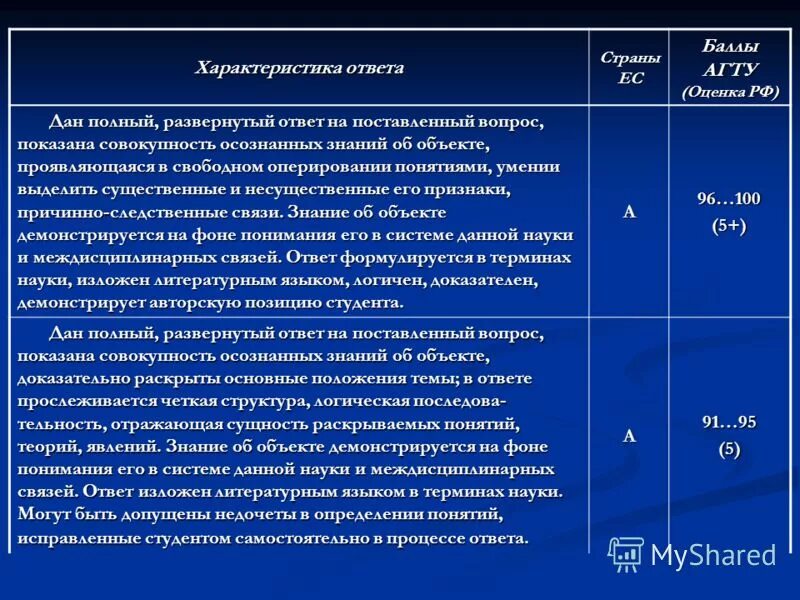 характеристика ответов обучающегося. характеристика ответа. характеристика ответов обучающегося. характеристика ответов обучающегося. социальный портрет класса.