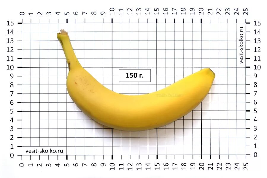 Вес 1 банана без кожуры. Бананы (вес). Средний вес банана. Банан 200 грамм. Вес небольшого банана.