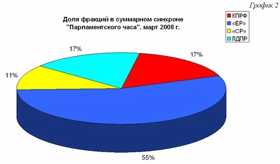 В 12 доле часа