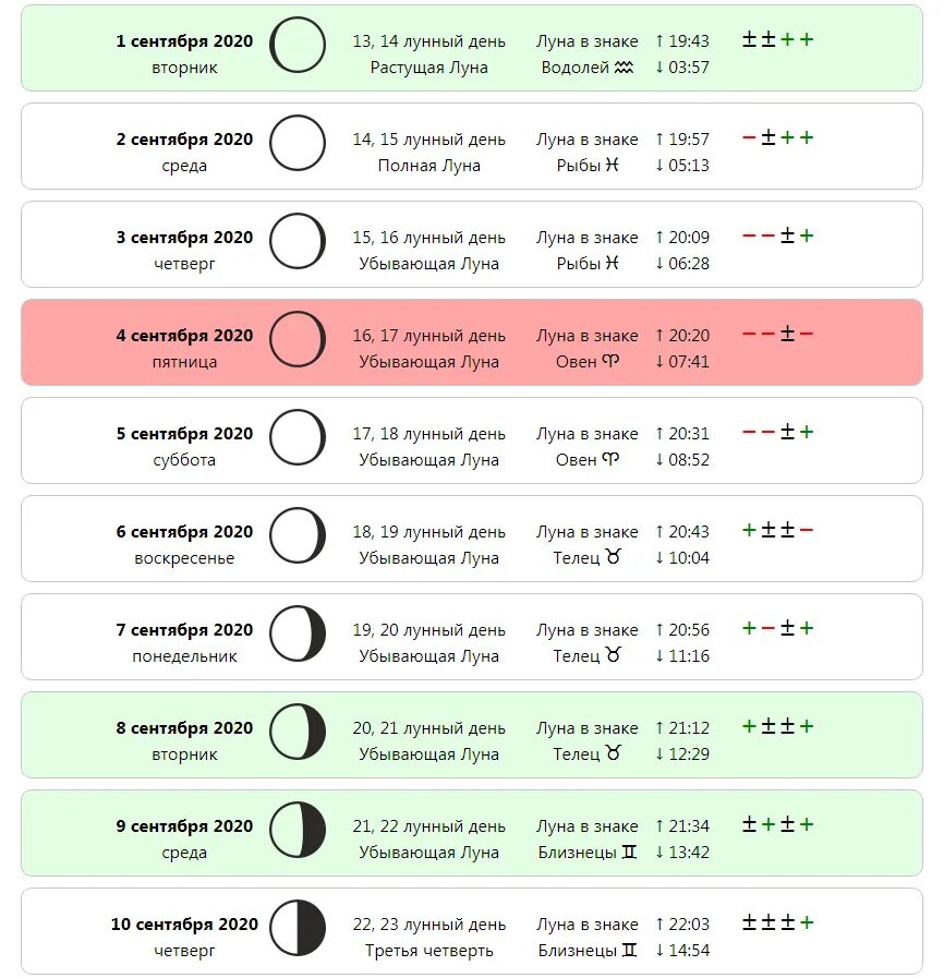 Какой год по лунному календарю. Лунный календарь стрижек. Календарь стрижка волос по лунному календарю. Лунный календарь на сентябрь 2020. Стрижка и лунные сутки таблица.