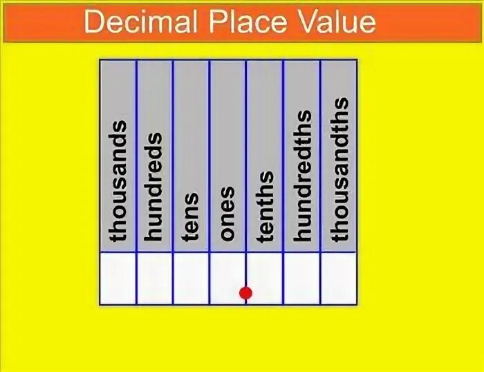 Decimal 0. Decimal place. games about decimals.