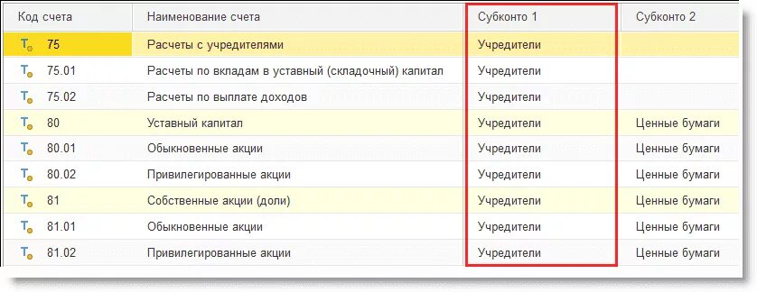 Ооо 1с учредители. План счетов капитал. План счетов уставный капитал. Дивиденды в плане счетов бух учета. Уставной капитал в плане счетов.