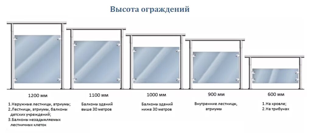 Балконы нормы. Стандартная высота ограждения балкона. Стандартная высота парапета балкона. Высота перил ограждения. Высота ограждения на лоджии норматив.