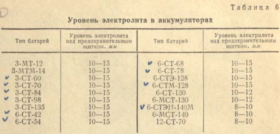 Сколько литров в аккумуляторе