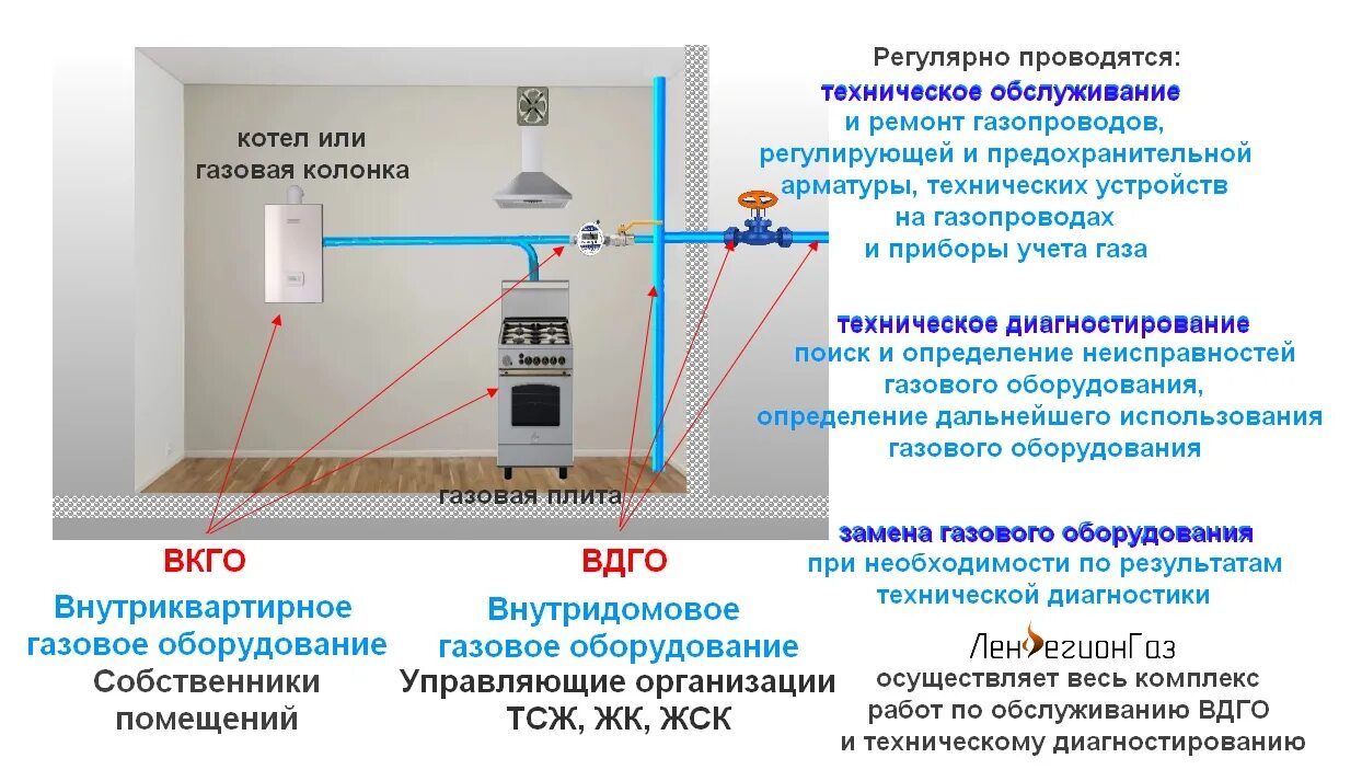 Не контролирую газы. Не контролирую газы