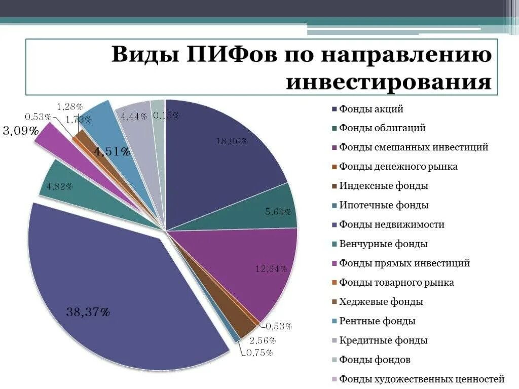 Инвестиционный пай в рф