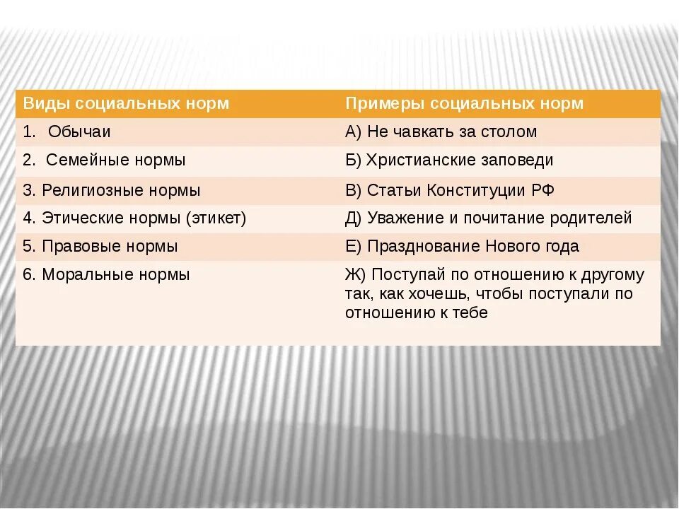 Какие социальные нормы как правило регулируют. Моральные правила примеры. Моральные нормы примеры. Примеры моральных социальных норм. Социальные нормы примеры.