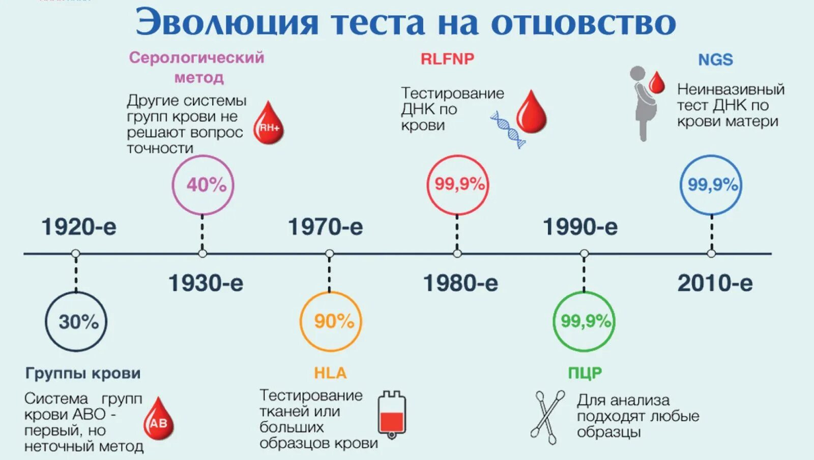 Тест на отцовство челябинск. ДНК тест. Установление отцовства ДНК. Тест ДНК на отцовство. Статистика тестов на отцовство.