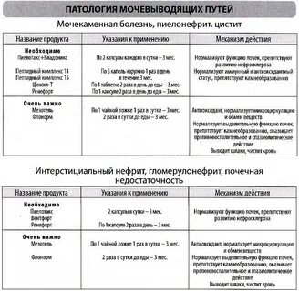 Интерстициальный цистит отзывы