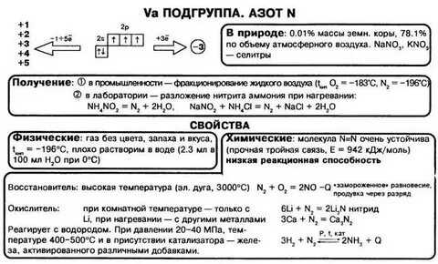 Азот характеристика элемента по плану 9