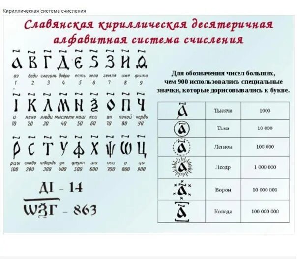 Значение при указанном значении буквы. Старославянское обозначение цифр. древнерусские цифры буквами. старославянские цифры буквами. кириллица цифры.