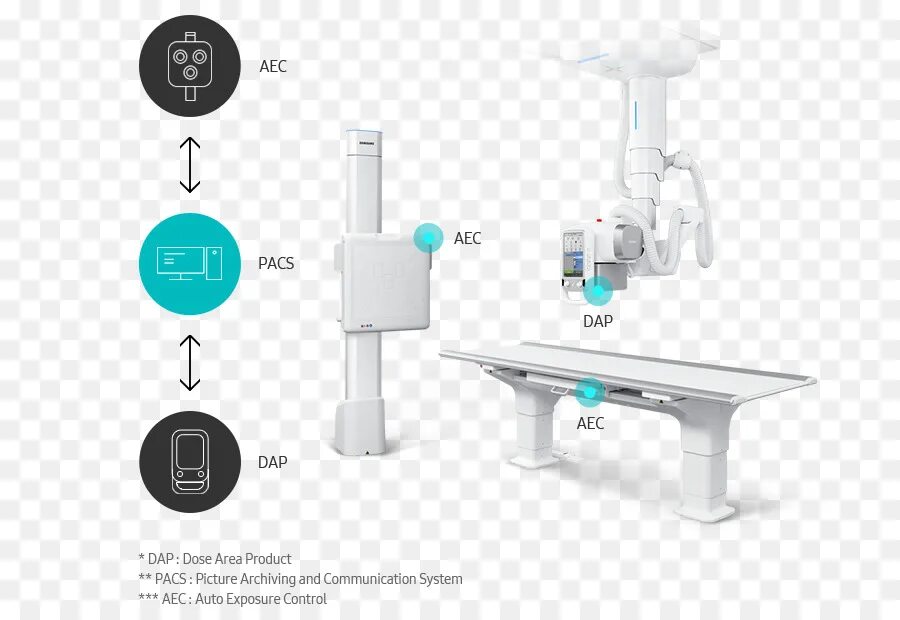 Area product. Computed Radiography промышленный. Asr-6150 Digital Radiography System. Industrial XRAY Clipart.