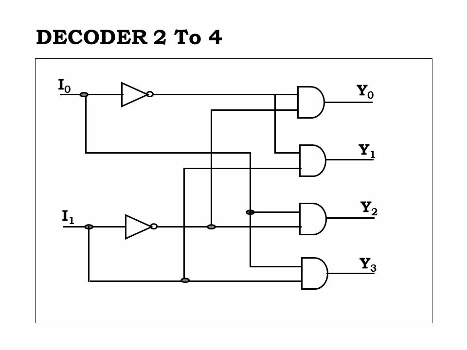 Дешифратор 2 на 4. Дешифратор 3 на 8 схема. Декодер схема. Декодер 2 на 4. 1 дешифратор