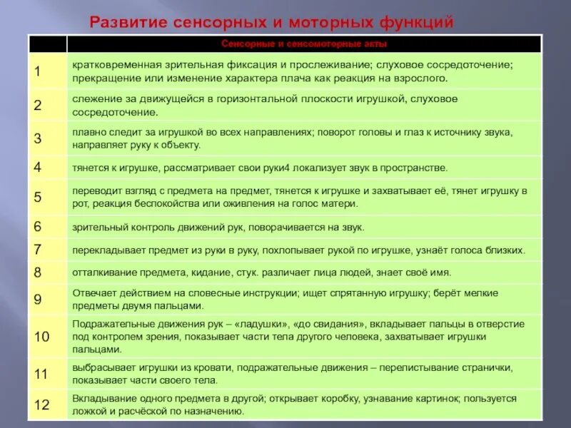 Сенсорные и моторные функции. Моторное развитие детей раннего возраста. Развитие моторных функций. Развитие сенсорных и моторных функций на первом году жизни.