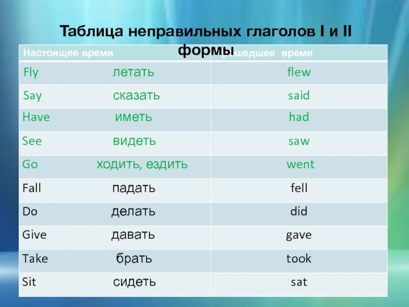 2 Форма глагола в английском языке неправильная форма. Вторая форма глаголов в английском языке таблица. Форма глагола v2 в английском языке. 1 Форма глагола в английском языке. Летать прошедшее время