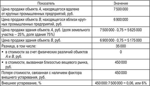 Внешние расчеты