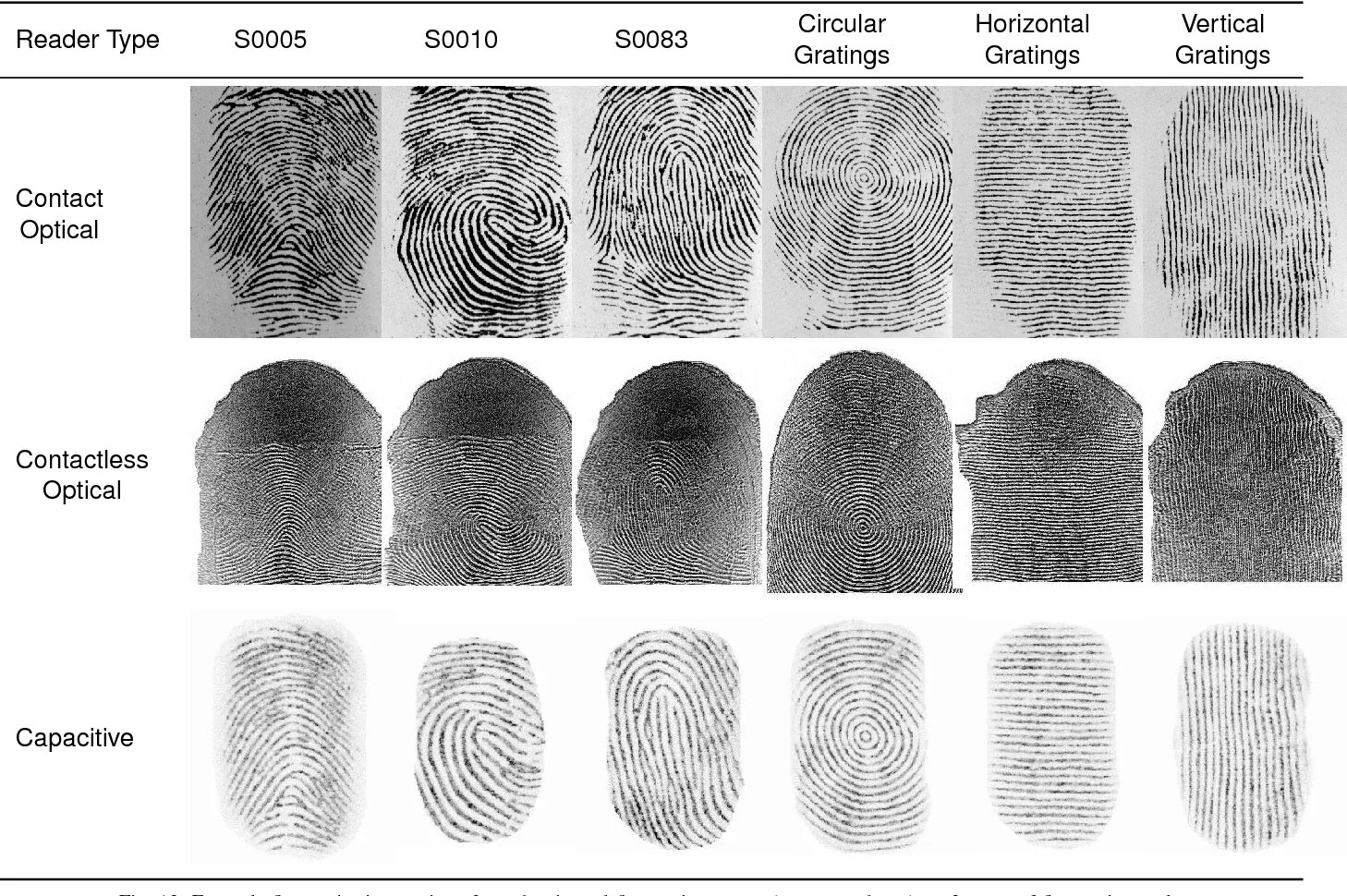 Sectionname ru настройки отпечатков профилей en fingerprints. Отпечатки пальцев. Распечатка отпечатков пальцев. Отпечатки пальцев для печати. Типы сканеров отпечатков пальцев.