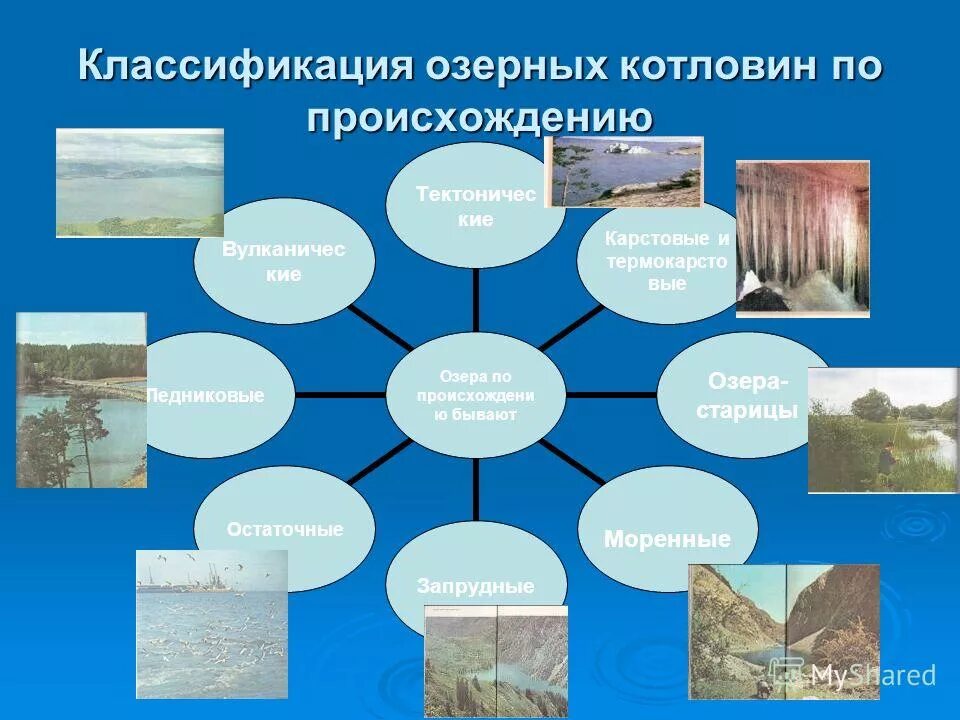Типы озерных котловин по происхождению таблица PPT Геологическая роль озер PowerPoint Presentation ID:4624684