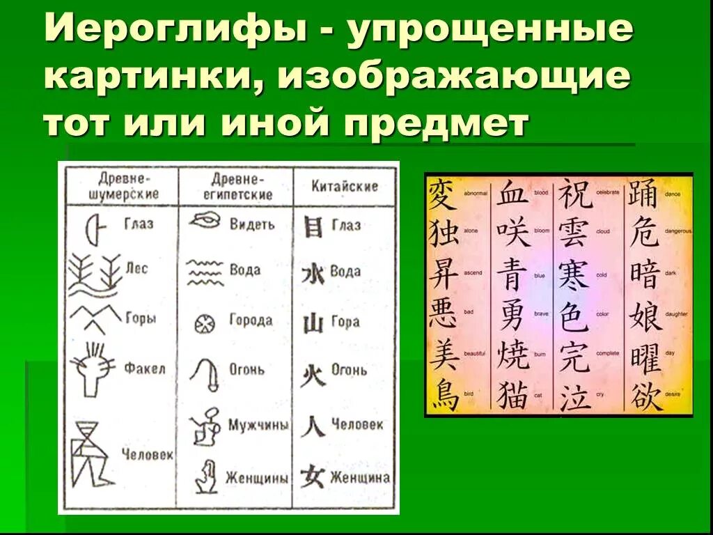 Объяснить слово иероглифы. Упрощенные иероглифы. Китайские иероглифы. Иероглифы письменность. Перевести иероглиф.