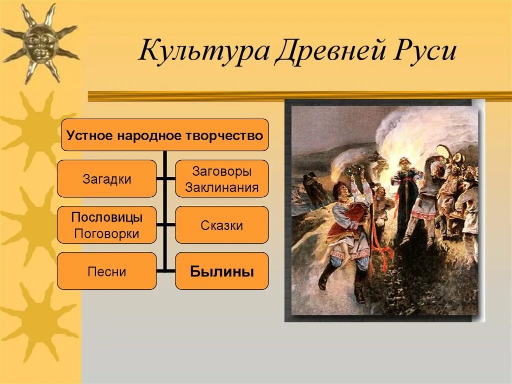 Культура древней руси периоды. Культура древней Руси. Устное народное творчество древней Руси. Культура древнерусского периода. Народная культура древней Руси.