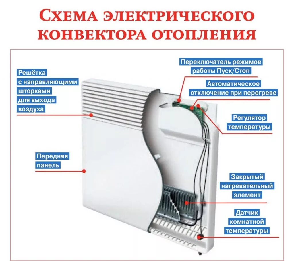 Электрический конвектор отопления настенный - виды, модели, характеристики