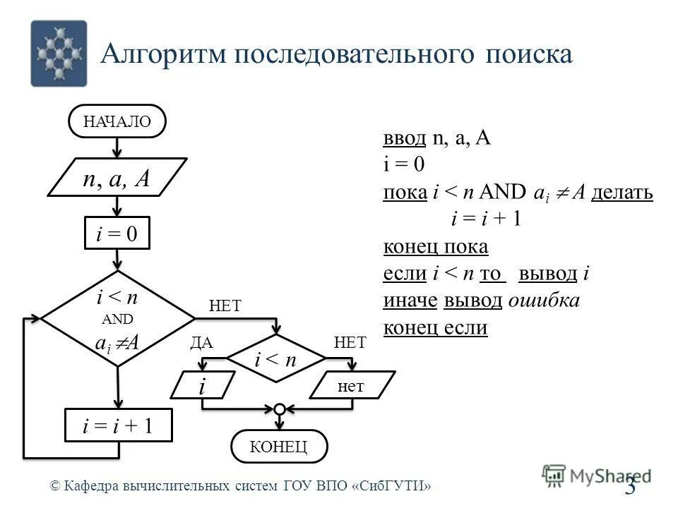 Схема последовательного алгоритма