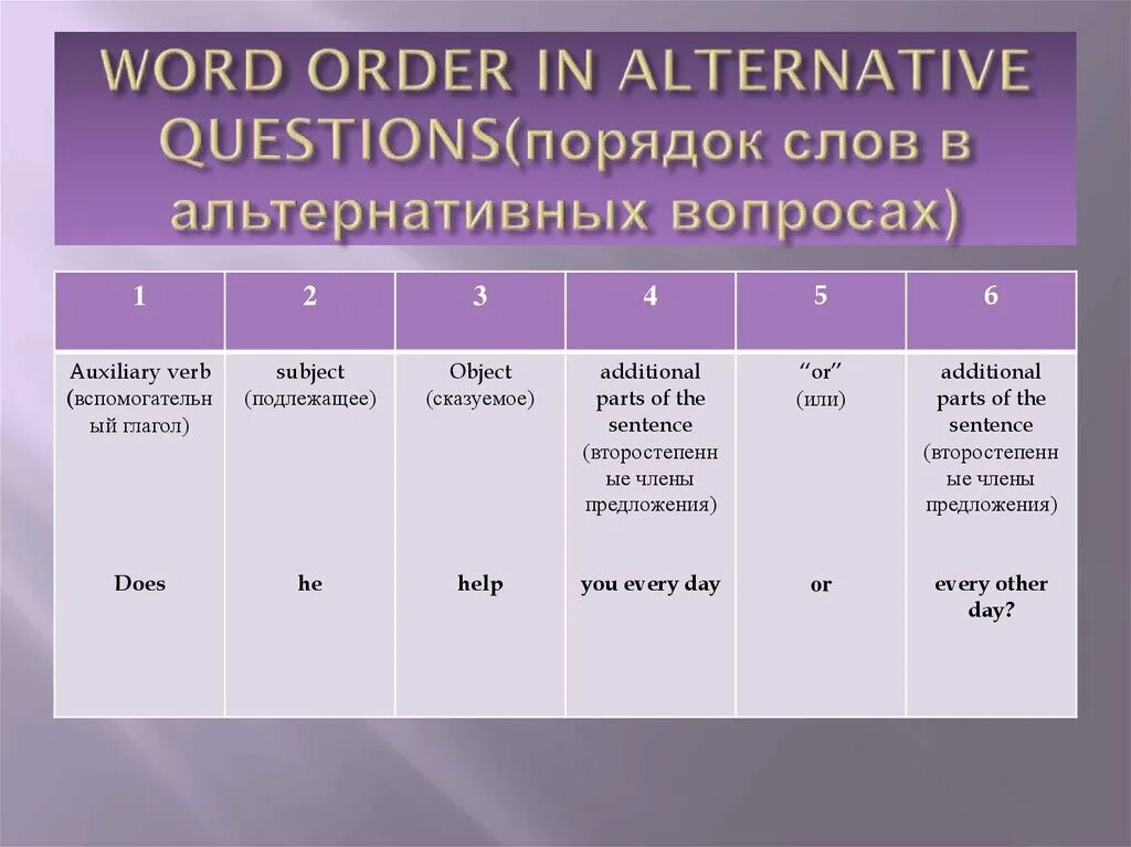 Marked word order. Word order in questions. Порядок слов в альтернативном вопросе. Question order. Word order in English questions.