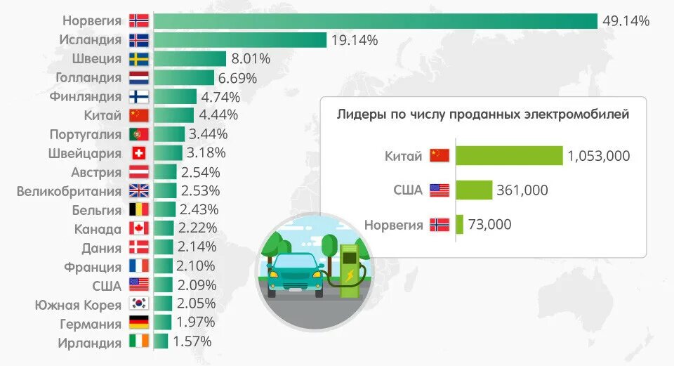Страны по количеству автомобилей