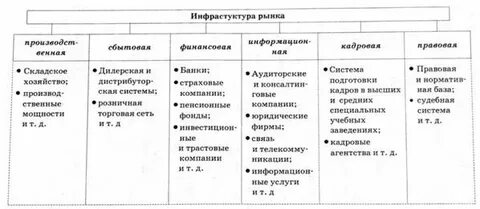 Виды рынков розничный