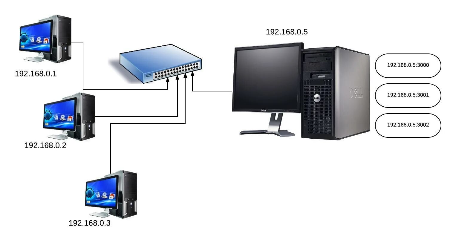 Lan servers are restricted. Lan сервер. Сервер маленький. Два монитора подключить к одному серверу. Сервер маленький картинка.