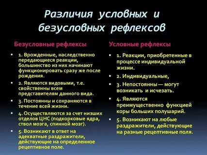 Выбери безусловные рефлексы человека