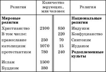 Наибольшее количество верующих в индии. Наибольшее количество верующих в индии