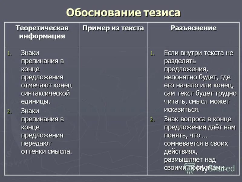 обоснование тезиса. формы обоснования тезиса. тезис обоснованный. обоснование в форме аналогии. тезис обоснованный.