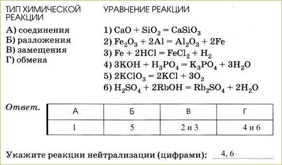 Примеры замещения соединения обмена. Реакции обмена замещения соединения разложения в химии. Химические реакции соединения разложения замещения обмена. Реакция обмена реакция замещения реакция разложения. Реакция соединения реакция разложения.