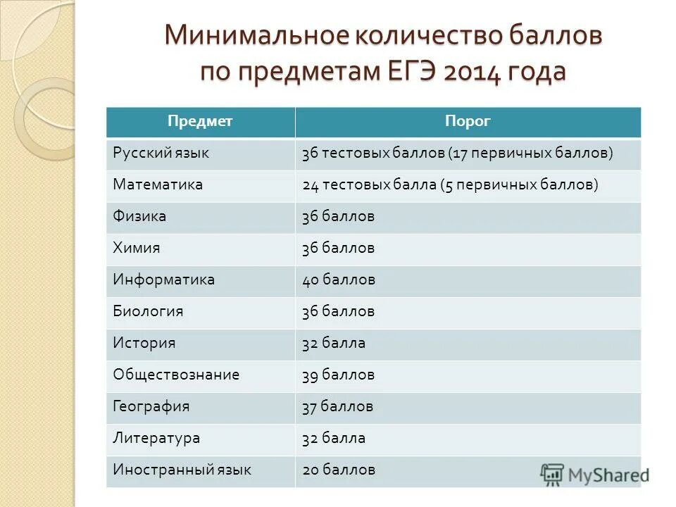 Экономика 11 класс егэ