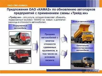 Задачи ремонта автомобилей