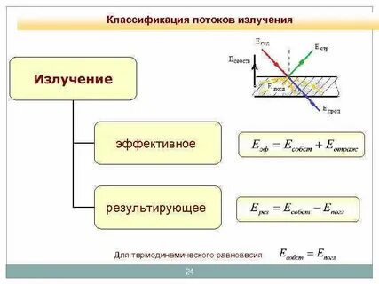 Эффективное излучение поверхности