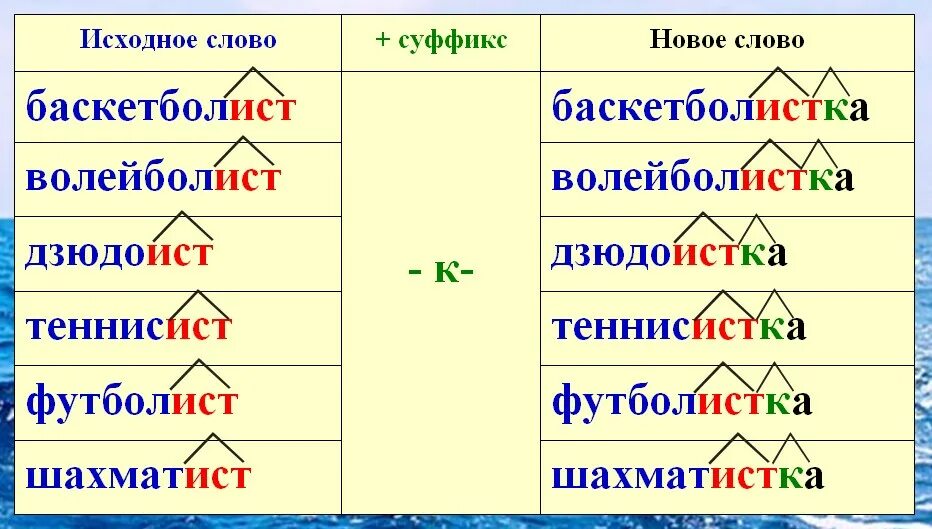 Слова с 2 суффиксами примеры. Слова с двумя суффиксами. Слова с несколькими суффиксами. Слова с суффиксом к.