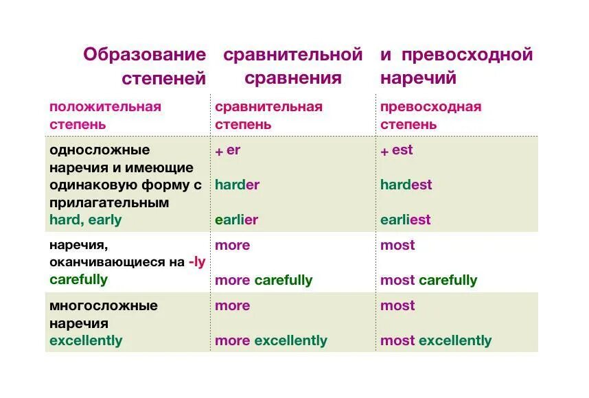 Weak превосходная