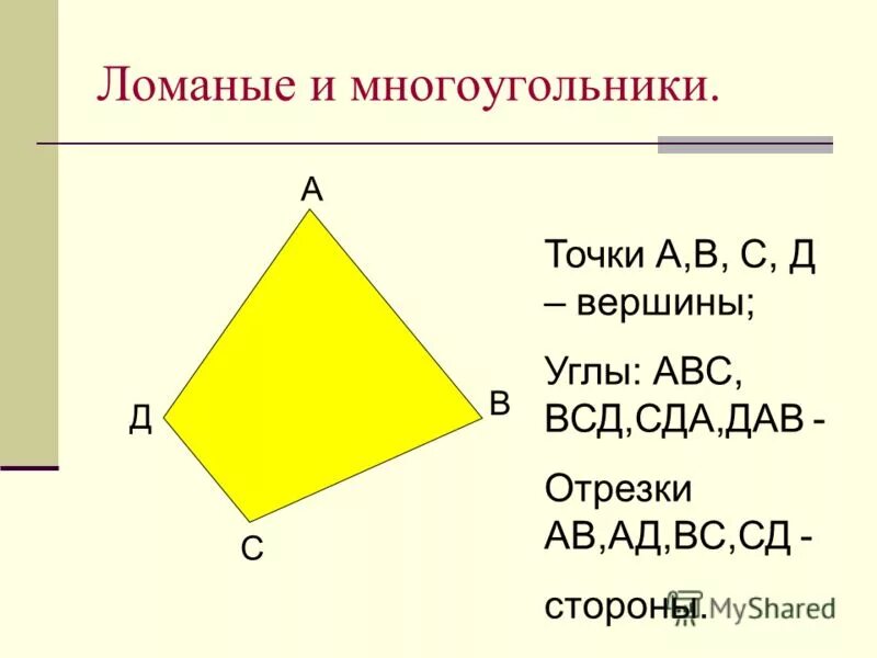 Ломаная многоугольники