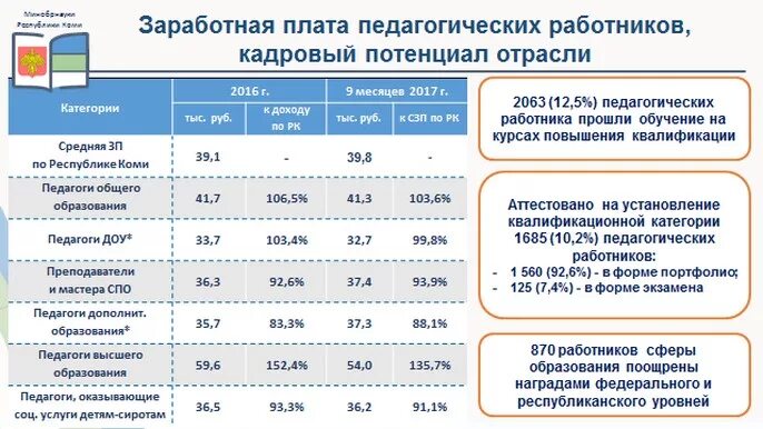 Оклад педагога дополнительного образования. Зарплата педагога дополнительного образования. Оклады педагогических работников. Оклад педагога доп образования в 2022 году. З п образование