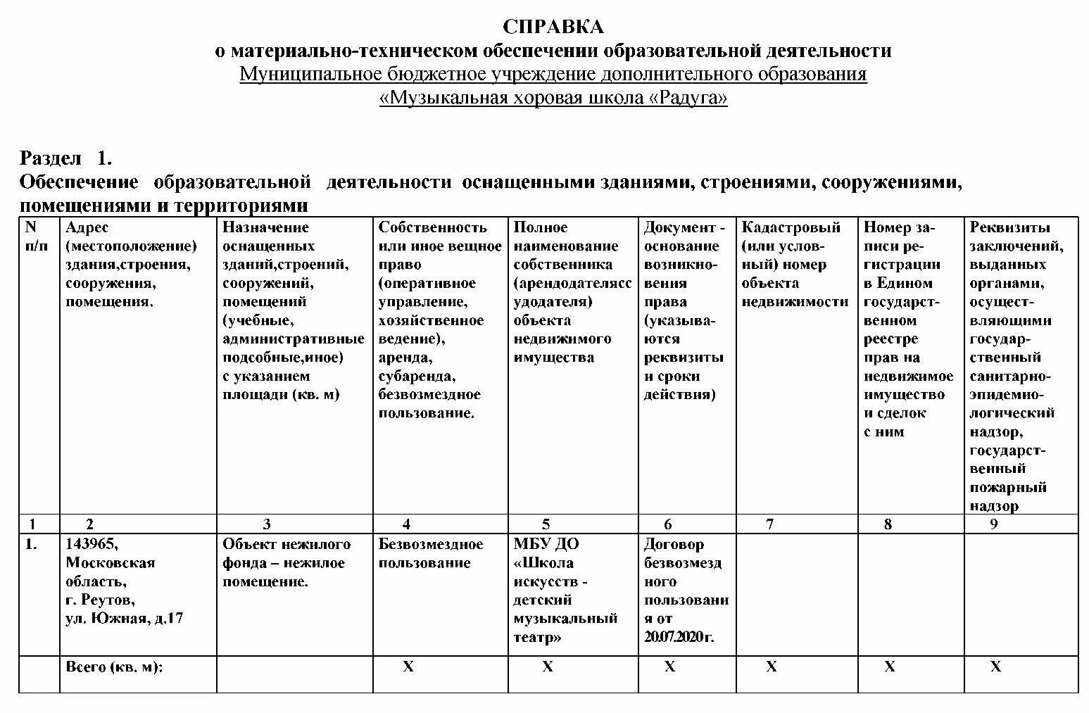 1. Справка о наличии материально-технической базы. Информация о материально техническом обеспечении. Справка о наличии материально-технической базы. Справка о материально-технических ресурсах.