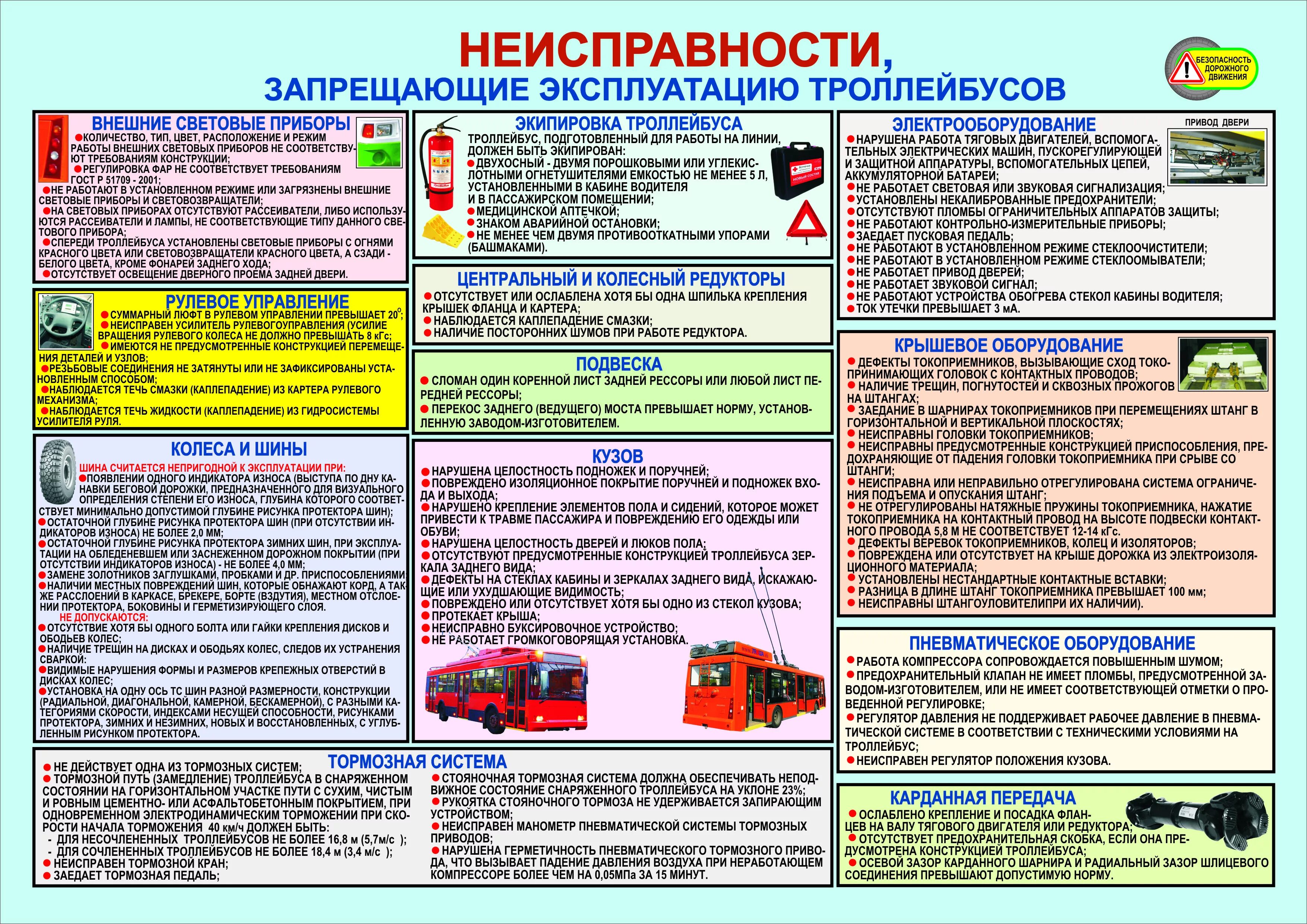 При каком количестве транспортных средств. Неисправности и условия запрещающие эксплуатацию ТС. Неисправность транспортного средства. Запрещается эксплуатация транспортных средств. Неисправности при которых запрещено эксплуатировать автомобиль.