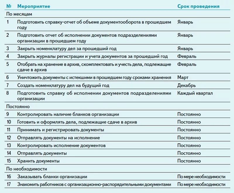 Перечень документов главного бухгалтера. Список дел. Список дел предпринимателя. Бизнесмен список дел. План работы секретаря.