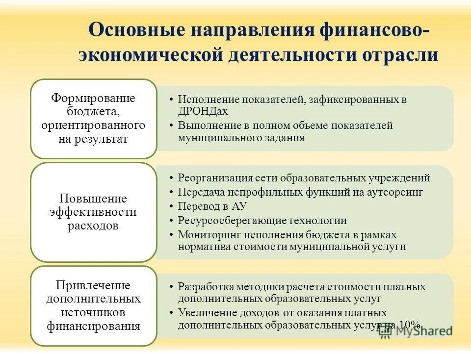 Результат финансово хозяйственной деятельности есть