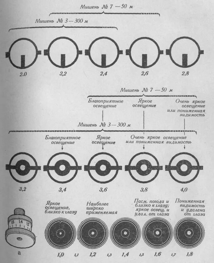 Как целиться в прицел. Схема прицеливания винтовки диоптрический прицел. кольцевая мушка и диоптрический прицел. прицеливание из пневматической винтовки с диоптрическим прицелом. как стрелять с винтовки с диоптрическим прицелом.